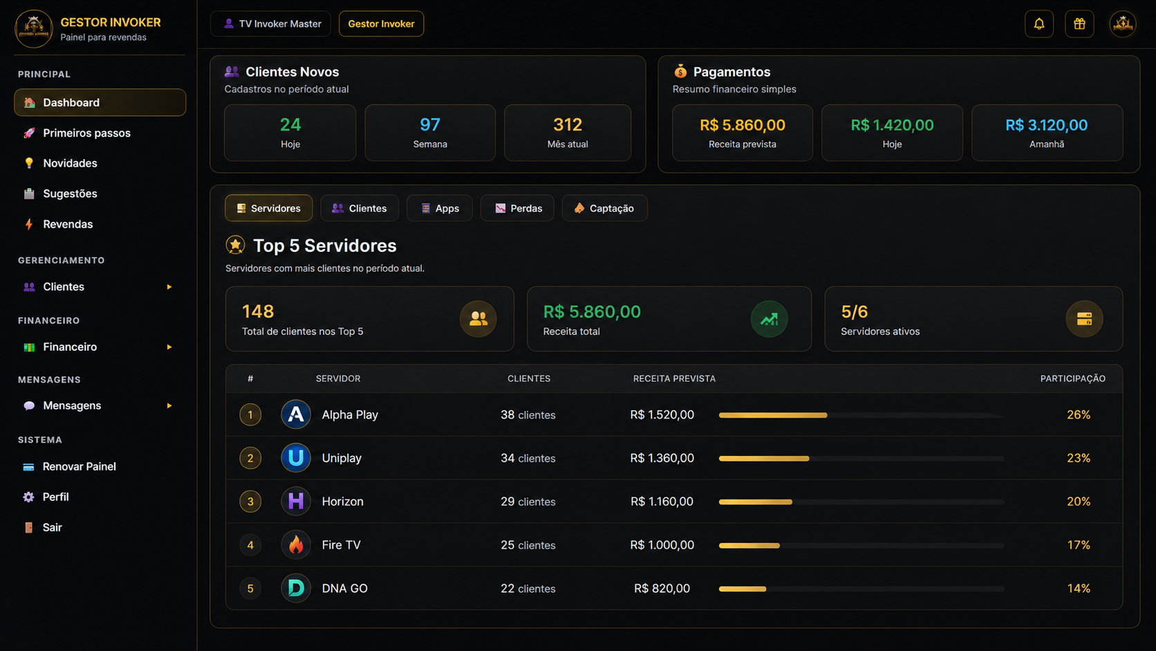 Dashboard do Gestor Invoker